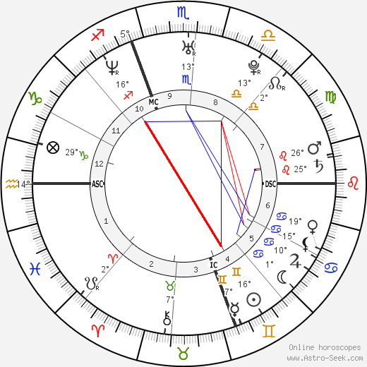 Adrienne Frantz birth chart, biography, wikipedia 2023, 2024