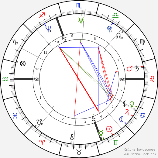 Adrienne Frantz birth chart, Adrienne Frantz astro natal horoscope, astrology