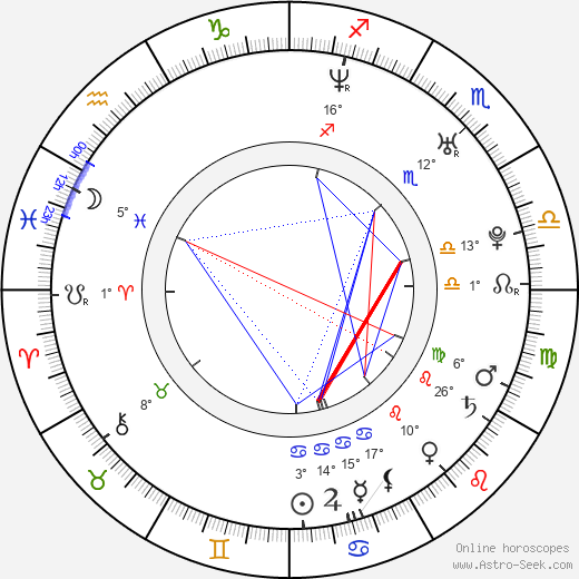 Aftab Shivdasani birth chart, biography, wikipedia 2024, 2025