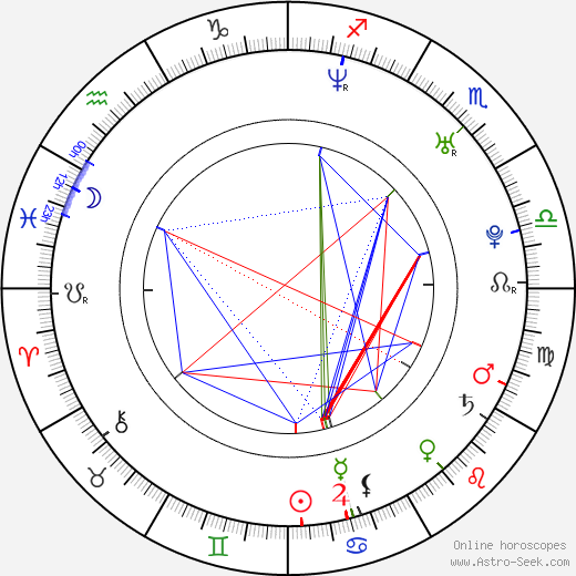 Aftab Shivdasani birth chart, Aftab Shivdasani astro natal horoscope, astrology