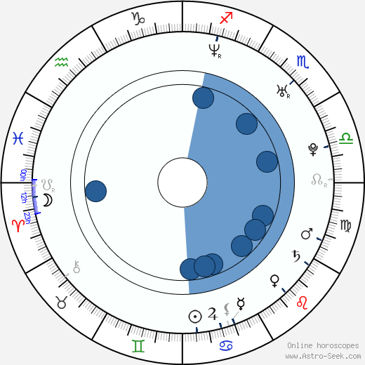 Aleš Dvořák wikipedia, biography, birth chart, instagram Aleš Dvořák wikipedia, horoscope, astrology, instagram