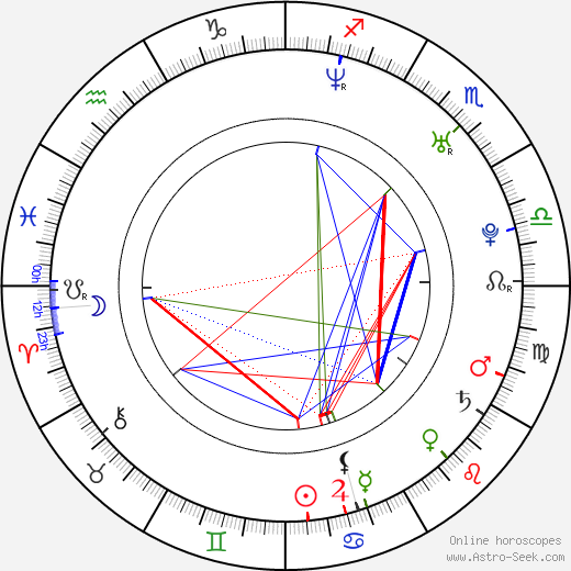 Aleš Dvořák birth chart, Aleš Dvořák astro natal horoscope, astrology