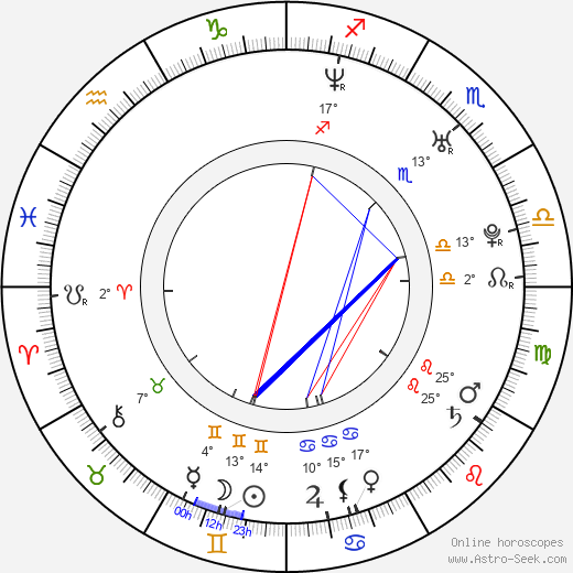 Angelica Costello birth chart, biography, wikipedia 2023, 2024