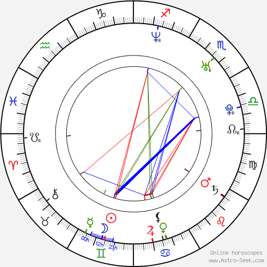 Angelica Costello birth chart, Angelica Costello astro natal horoscope, astrology