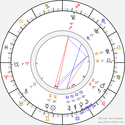 Anna Tabanina birth chart, biography, wikipedia 2023, 2024