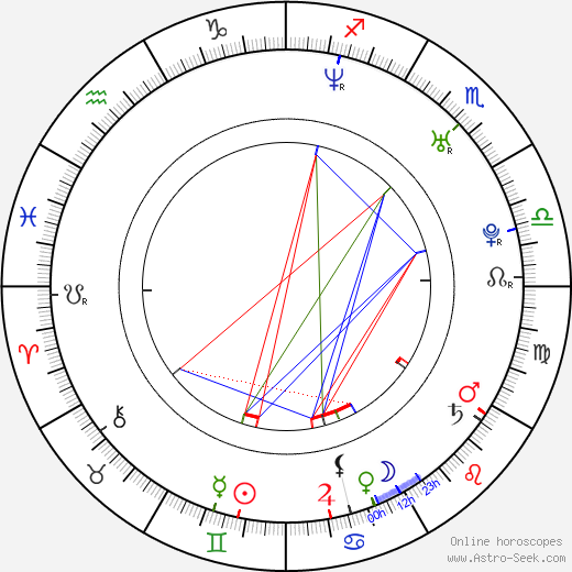 Anna Tabanina birth chart, Anna Tabanina astro natal horoscope, astrology