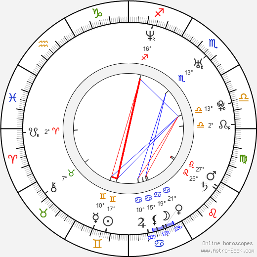 Beau Thorne birth chart, biography, wikipedia 2024, 2025