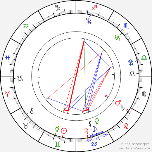 Beau Thorne birth chart, Beau Thorne astro natal horoscope, astrology