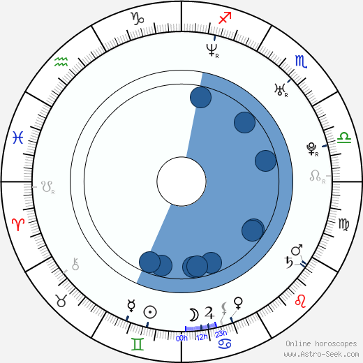 Bill Hader horoscope, astrology, sign, zodiac, date of birth, instagram