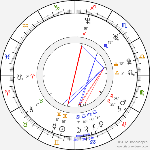 Bill Hader birth chart, biography, wikipedia 2024, 2025