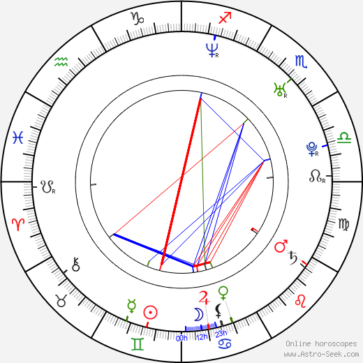 Bill Hader birth chart, Bill Hader astro natal horoscope, astrology