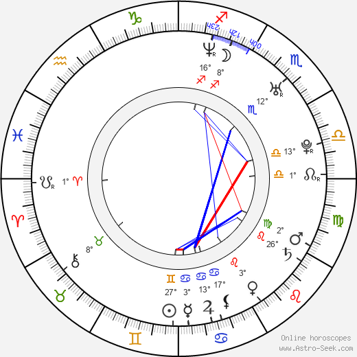 Branislav Bajus birth chart, biography, wikipedia 2024, 2025