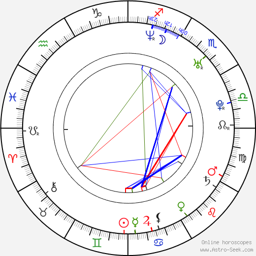 Branislav Bajus birth chart, Branislav Bajus astro natal horoscope, astrology