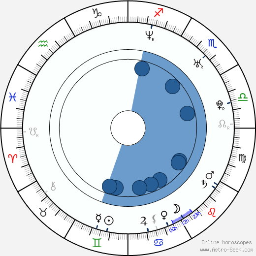 Brian Patrick Wade horoscope, astrology, sign, zodiac, date of birth, instagram
