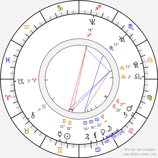 Brian Patrick Wade birth chart, biography, wikipedia 2024, 2025