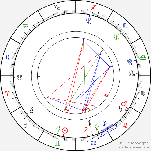 Brian Patrick Wade birth chart, Brian Patrick Wade astro natal horoscope, astrology