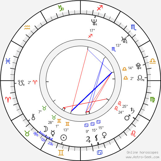 Bruno Oro birth chart, biography, wikipedia 2023, 2024