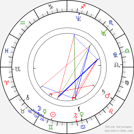 Bruno Oro birth chart, Bruno Oro astro natal horoscope, astrology