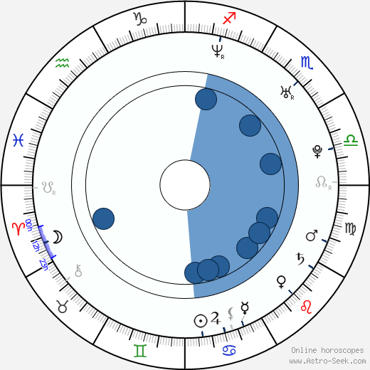 Camille Guaty wikipedia, biography, birth chart, instagram Camille Guaty wikipedia, horoscope, astrology, instagram