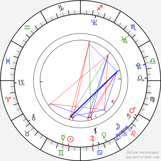 Celil Nalcakan birth chart, Celil Nalcakan astro natal horoscope, astrology