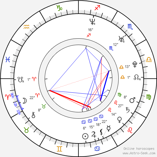 Claudia Chase birth chart, biography, wikipedia 2024, 2025