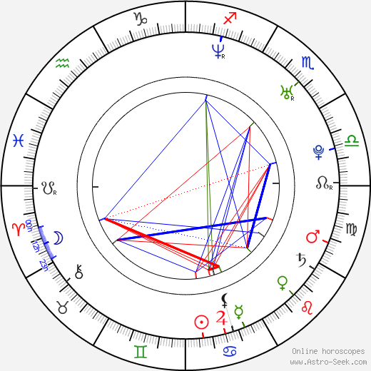 Claudia Chase birth chart, Claudia Chase astro natal horoscope, astrology