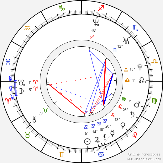 Courtney Ford birth chart, biography, wikipedia 2024, 2025