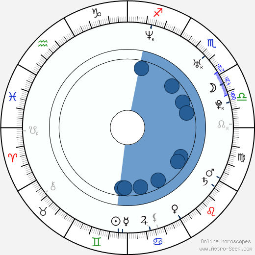 Daniel Brühl wikipedia, biography, birth chart, instagram Daniel Brühl wikipedia, horoscope, astrology, instagram