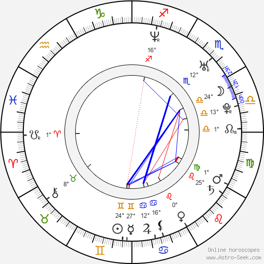 Daniel Brühl birth chart, biography, wikipedia 2024, 2025
