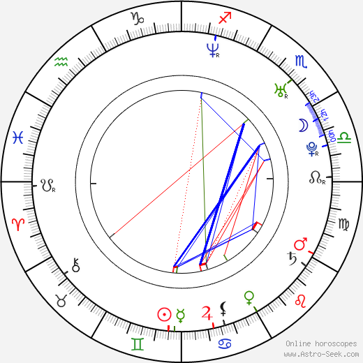 Daniel Brühl birth chart, Daniel Brühl astro natal horoscope, astrology