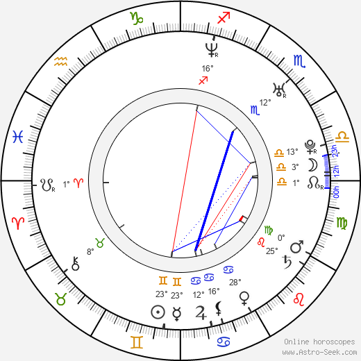 Dave Rude birth chart, biography, wikipedia 2024, 2025