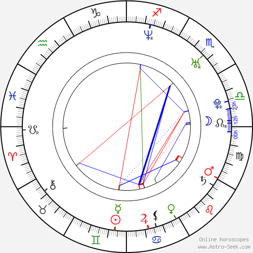 Dave Rude birth chart, Dave Rude astro natal horoscope, astrology