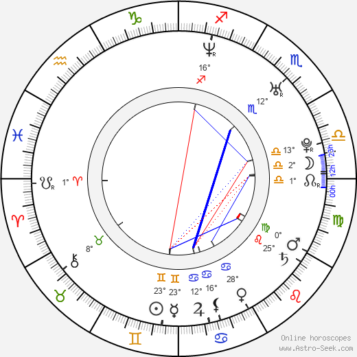 David Kopp birth chart, biography, wikipedia 2024, 2025