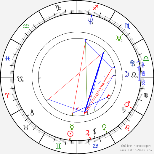 David Kopp birth chart, David Kopp astro natal horoscope, astrology