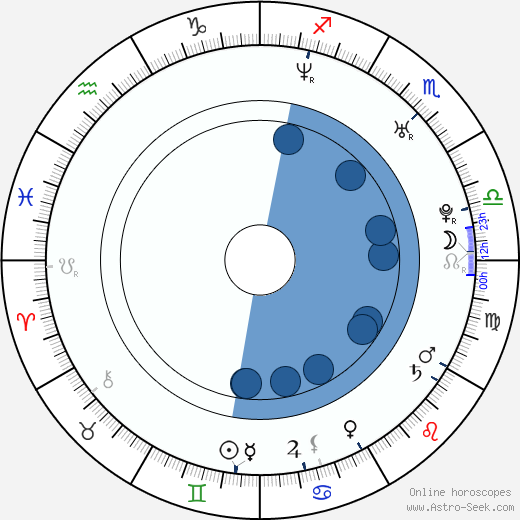 Diablo Cody horoscope, astrology, sign, zodiac, date of birth, instagram