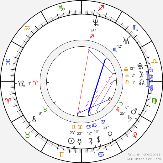 Diablo Cody birth chart, biography, wikipedia 2024, 2025