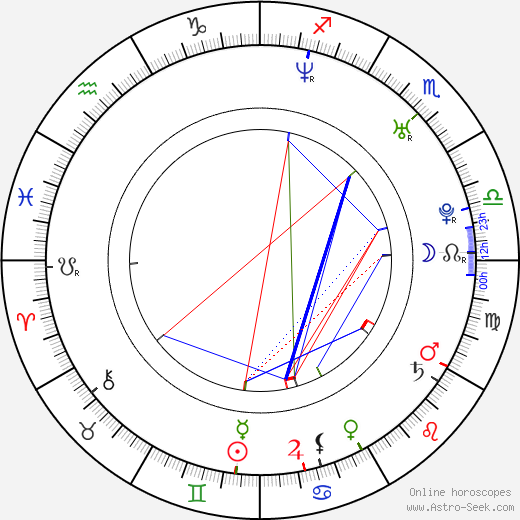 Diablo Cody birth chart, Diablo Cody astro natal horoscope, astrology