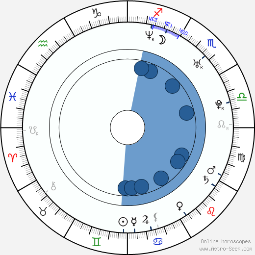 Dirk Nowitzki wikipedia, biography, birth chart, instagram Dirk Nowitzki wikipedia, horoscope, astrology, instagram