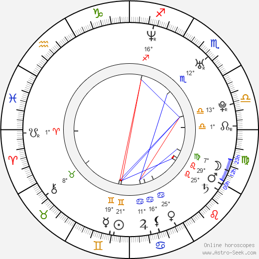 DJ Qualls birth chart, biography, wikipedia 2024, 2025