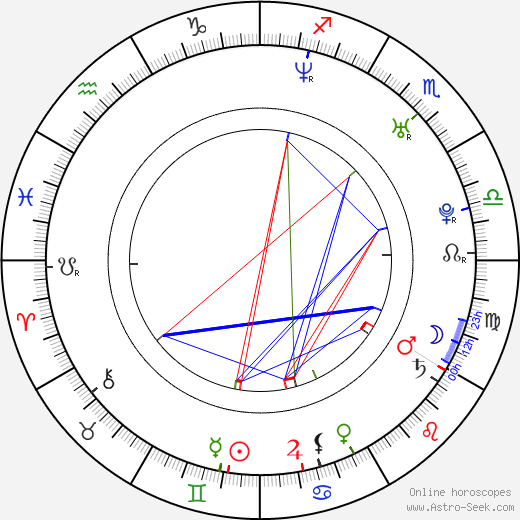 DJ Qualls birth chart, DJ Qualls astro natal horoscope, astrology