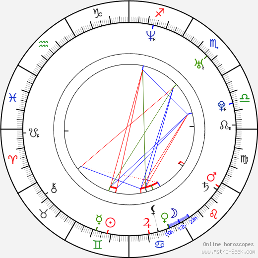 DJ Wich birth chart, DJ Wich astro natal horoscope, astrology