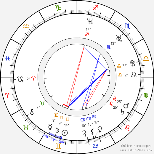 Dmitriy Kiselev birth chart, biography, wikipedia 2024, 2025