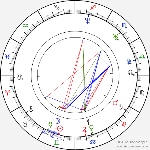 Dmitriy Kiselev birth chart, Dmitriy Kiselev astro natal horoscope, astrology