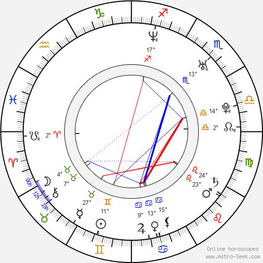 Dominic Cooper birth chart, biography, wikipedia 2023, 2024