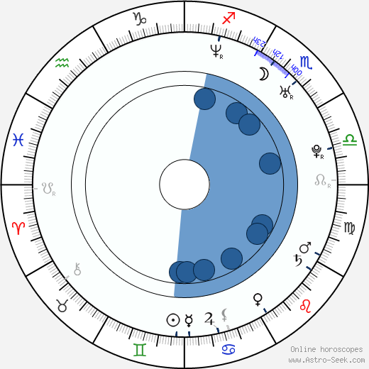 Emma Heming horoscope, astrology, sign, zodiac, date of birth, instagram