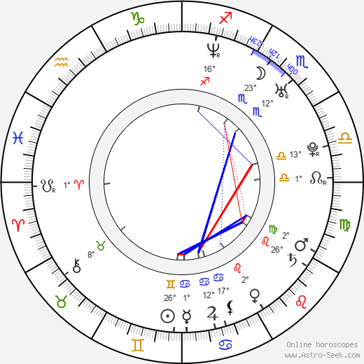 Emma Heming birth chart, biography, wikipedia 2023, 2024