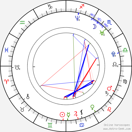 John Stamos Birth Chart