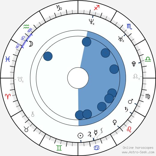 Emppu Vuorinen wikipedia, horoscope, astrology, instagram