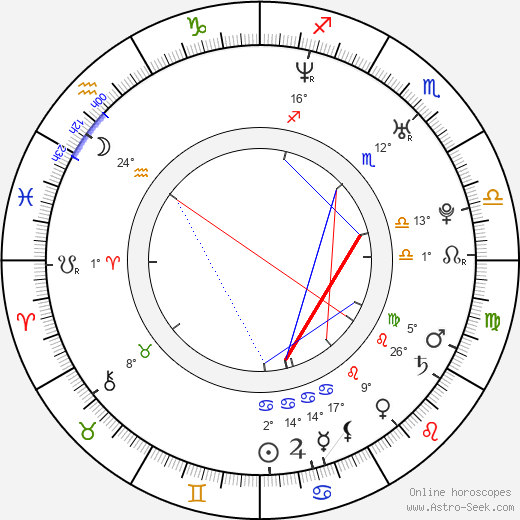 Emppu Vuorinen birth chart, biography, wikipedia 2023, 2024