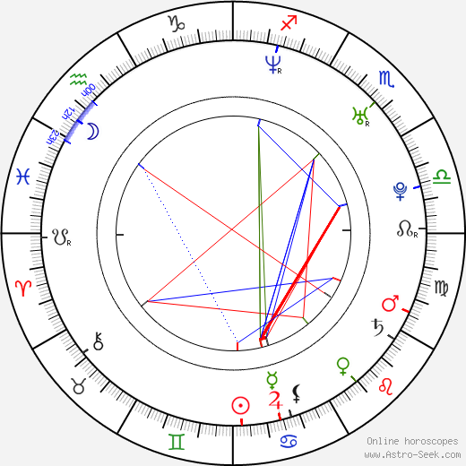 Emppu Vuorinen birth chart, Emppu Vuorinen astro natal horoscope, astrology